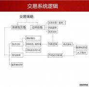 教育产业数字化：高性价比B2B交易系统合集推荐