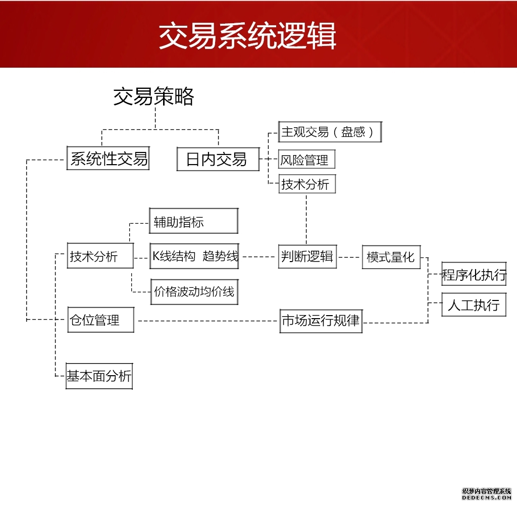 教育产业数字化:高性价比B2B交易系统合集推荐